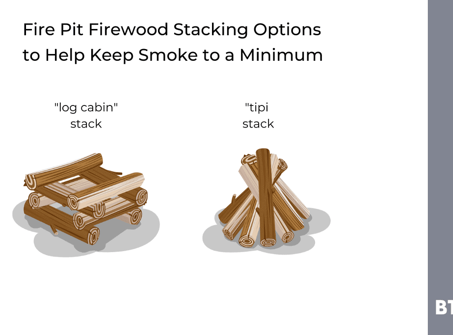 Image of two ways to stack wood in a fire pit for low smoke